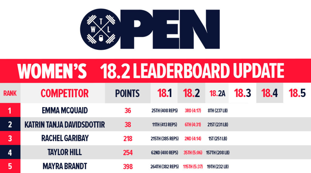 up open leaderboard